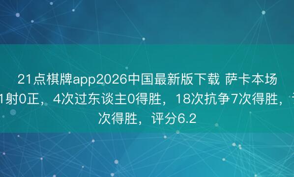 21点棋牌app2026中国最新版下载 萨卡本场数据：1射0正，4次过东谈主0得胜，18次抗争7次得胜，<a href=